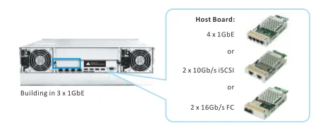 Интерфейсная плата Infortrend EonStor host board with 4 x 1Gb/ s iSCSI ports, type 2 (RER01G1HIO4-0010)