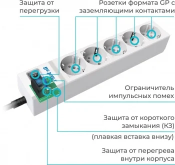 Сетевой фильтр Pilot SG 1.8м (5 розеток) белый (коробка) (151) (151#MLN) фото 11