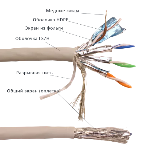 (LAN-6ESFTP-HFLT-GY)