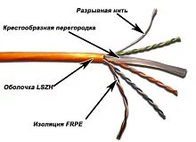 Кабель TWT UTP, 4 пары, Кат.6, LSZH, белый, 305 метров (TWT-6UTP-LSZH)