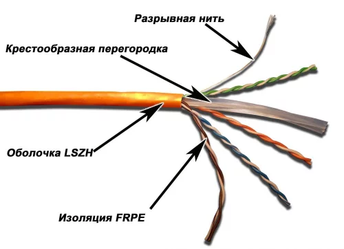 Кабель TWT UTP, 4 пары, Кат.6, LSZH, белый, 305 метров (TWT-6UTP-LSZH)