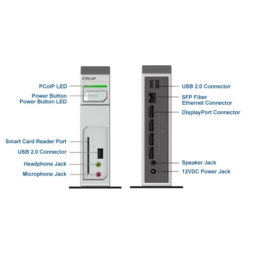 TERADICI TERA2140 Zero Client – FiberSMART CARD READER PCOIP GRAPHICS ZERO CLIENT DEVICE (TERA2140 (3292E006101)) фото 3