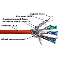 Кабель S/FTP, 4 пары, Кат. 7, LSZH, оранжевый, 305м в кат., LANMASTER LAN-7SSTP-LSZH