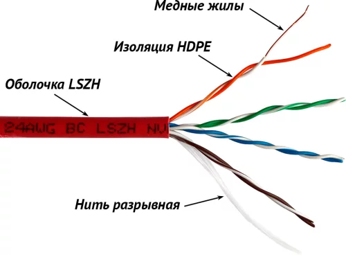 Кабель информационный Lanmaster LAN-5EUTP-LSZH-GN кат.5E U/ UTP 4X2X24AWG LSZH внутренний 305м зеленый