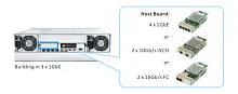 Интерфейсная плата Infortrend EonStor host board with 4 x 1Gb/ s iSCSI ports, type 2 (RER01G1HIO4-0010)