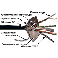Кабель LANMASTER FTP, 4 пары, кат. 6, с перегородкой, 250Mhz, PE, для внешней прокладки, 305 м (LAN-6EFTP-OUT)