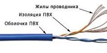 (TWT-5EUTP2PT-BL)