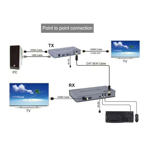ORIENT VE052, HDMI KVM IP extender, HDMI+USB удлинитель до 200 м по витой паре Cat5e/ 6, HDMI 1.3, 1080p@60Hz, HDCP, (исп.TCP/ IP про-л, код-а H.264, битрейт 8Mbps) пит. от вн. БП 5В/ 2А, (31069) фото 3