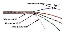 Кабель TWT UTP, серии XL, 4 пары, Кат.5e, PVC, серый, 305 метров (TWT-5EUTP-XL)