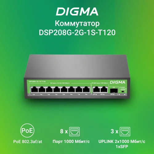 Коммутатор Digma DSP208G-2G-1S-T120 (L2) 10x1Гбит/ с 1SFP 8PoE 8PoE+ 120W неуправляемый фото 3