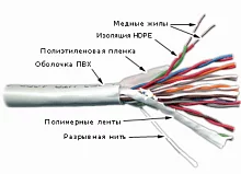 Кабель TWT UTP, 10 пар, Кат.3, PVC, 305 метров на катушке (TWT-3UTP10)