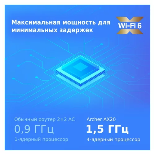Роутер TP-LINK Archer AX20 (ARCHER AX20) фото 5