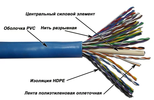 (TWT-5EUTP25)