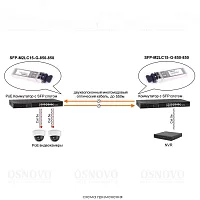 Oптический SFP модуль OSNOVO SFP-M2LC15-G-850-850 Оптический SFP Модуль. Два волокна Multi Mode. Скорость: до 1,25 Гбит/c. Тип разъема: 2LC. Оптический бюджет: 15дБ. Расстояние передачи - до 550м. Рабочая длина волны,нм -