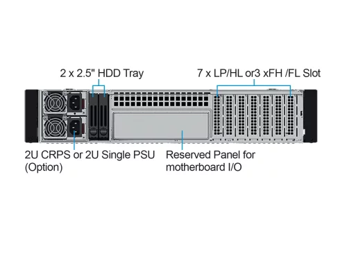 Серверный корпус/ 2U rackmount, EATX, ATX, Micro-ATX and Mini-ITX mb, 12*3.5