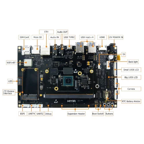 Плата разработки Myir MYD-JX8MQ6-8E2D-130-E i.MX8M, MIMX8MQ6CVAHZAB, 2GB LPDDR4, 8GB eMMC {10} фото 4