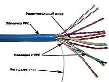 Кабель TWT UTP, 10 пар, Кат.5e, PVC, 305 метров на катушке (TWT-5EUTP10)