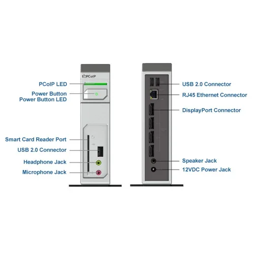 Нулевой клиент Leadtek TERA2140 (292E) 3292E005101 3хUSB, RJ45, Smart Card, DPх4 фото 3