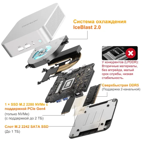 GEEKOM GMA6R76800 -16512-EU Мини Компьютер A6, GMA6R76800 -16512-EU, AMD Ryzen 7 6800, 16GB+512GB, WIN11 Pro фото 2