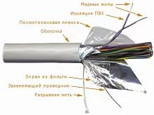 Кабель FTP, 25 пар, Кат. 5e, LSZH, белый, 305м в кат., TWT-5EFTP25-LSZH
