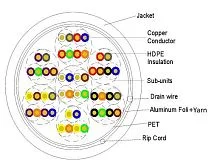 Витая пара Кабель NewMax UTP, медный, 25 пар, 25AWG, Кат.5e, PVC, серый, 305 метров (NM-UTP5E25PR-CU-GY)