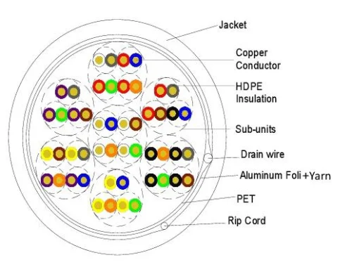 Витая пара Кабель NewMax UTP, медный, 25 пар, 25AWG, Кат.5e, PVC, серый, 305 метров (NM-UTP5E25PR-CU-GY)