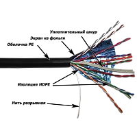 Кабель FTP, 10 пар, Кат. 5e, внешний, черный, 305м в кат., TWT-5EFTP10-OUT