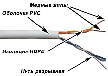 Кабель TWT UTP, 2 пары, Кат.5e, PVC, 500 метров, серый (TWT-5EUTP2/ 500-GY) (TWT-5EUTP2/500-GY)
