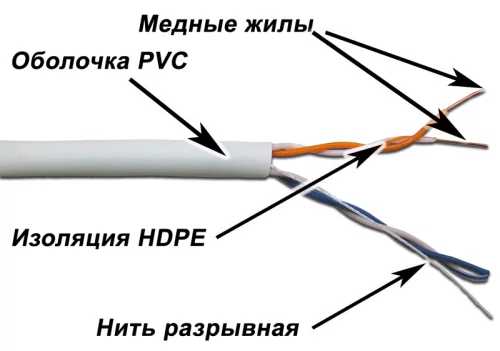 Кабель TWT UTP, 2 пары, Кат.5e, PVC, 500 метров, серый (TWT-5EUTP2/ 500-GY) (TWT-5EUTP2/500-GY)