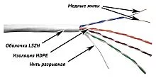 Кабель TWT UTP, 4 пары, Кат.5e, LSZH, 305 метров, белый (TWT-5EUTP-LSZH)