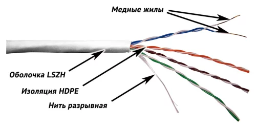 Кабель TWT UTP, 4 пары, Кат.5e, LSZH, 305 метров, белый (TWT-5EUTP-LSZH)