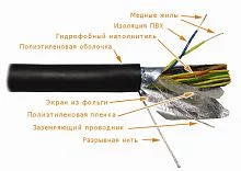 Кабель FTP, 25 пар, Кат. 3, внешний, черный, 305м в кат., LAN-3FTP25-OUT