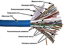 (TWT-5EUTP100)