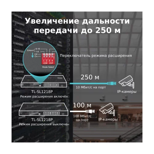 Коммутатор TP-Link TL-SL1218P (TL-SL1218P) фото 4