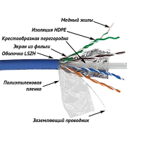 Кабель LANMASTER FTP, 4 пары, кат. 6A, с перегородкой, 500Mhz, LSZH, синий, 305 м (LAN-6AFTP-LSZH-BL)