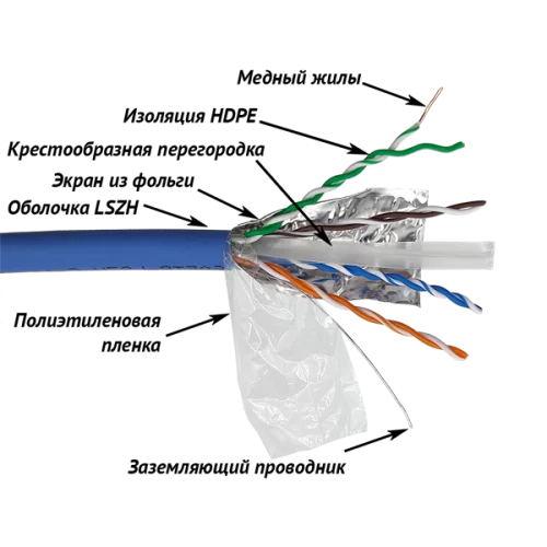 Кабель LANMASTER FTP, 4 пары, кат. 6A, с перегородкой, 500Mhz, LSZH, синий, 305 м (LAN-6AFTP-LSZH-BL)