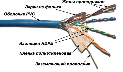 (LAN-5EFTP-PT-LSZH-BL)