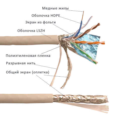 Кабель информационный Lanmaster LAN-5ESFUTP-HFLT-GY кат.5E SF/UTP 4 пары 24AWG LSZH внутренний 305м серый
