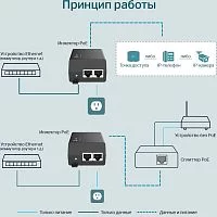 PoE инжектор TP-Link POE160S, PoE+ Injector Adapter