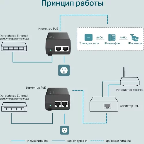 PoE инжектор TP-Link POE160S, PoE+ Injector Adapter
