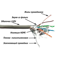 кабель Кабель LANMASTER патч-кордовый FTP, 4x2, кат 5E, 100Mhz, LSZH, серый, 305 м (LAN-5EFTP-PT-LSZH-GY)