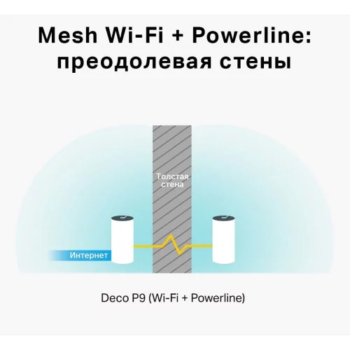 Комплект точек доступа TP-Link Deco P9 3 шт. (DECO P9(3-PACK)) фото 3
