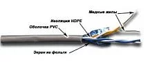 Кабель TWT FTP, 2 пары, Кат.5е, PVC, 305 метров, серый (TWT-5EFTP2-GY)