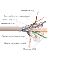 Кабель информационный Lanmaster LAN-6EFTP-PT-LSZH-GY кат.6 FTP 4 пары 23AWG LSZH внешний 305м серый Кабель информационный Lanmaster LAN-6EFTP-PT-LSZH-GY кат.6 FTP 4 пары 23AWG LSZH внешний 305м серый