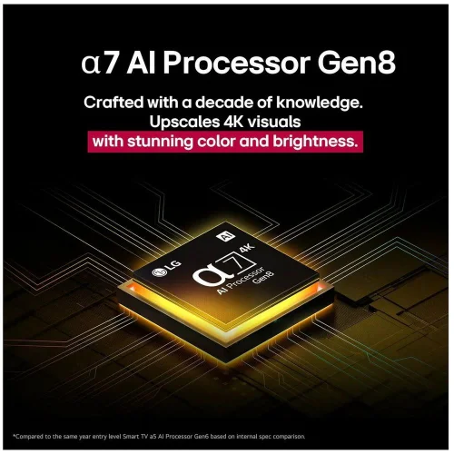 86 Телевизор NANO LED LG 86NANO81A6A.ARUG фото 8