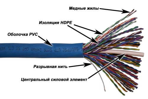 (TWT-5EUTP50)