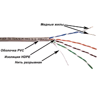 Кабель TWT UTP, серии XS, 4 пары, Кат.5e, PVC, серый, 100 метров (TWT-5EUTP-XS/ 100) (TWT-5EUTP-XS/100)