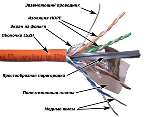 (LAN-6AFTP-LSZH-OR)