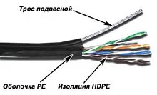 Кабель TWT UTP, 4 пары, Кат.5е, для внешней прокладки, с тросом, 305 м (TWT-5EUTP-OUT-TR)