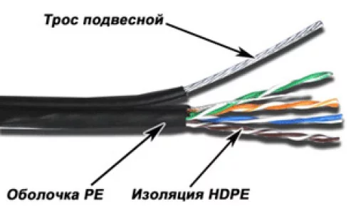 Кабель TWT UTP, 4 пары, Кат.5е, для внешней прокладки, с тросом, 305 м (TWT-5EUTP-OUT-TR)